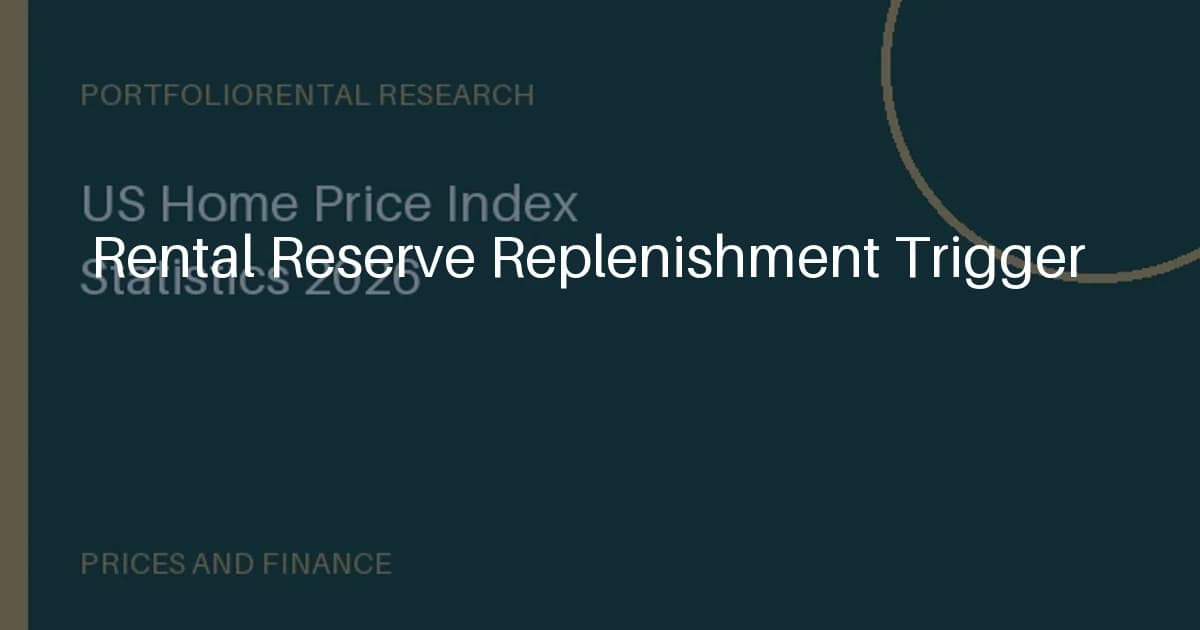Rental Reserve Replenishment Trigger