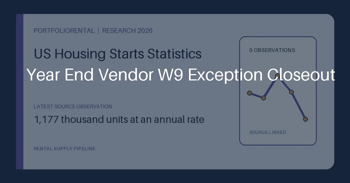 Year-End Vendor W-9 Exception Closeout